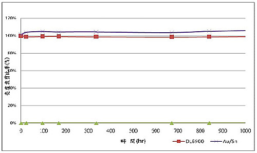 導電銀漿 導電銀漿