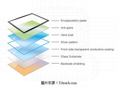 1509412782312582.jpg 電容式觸控面板.jpg